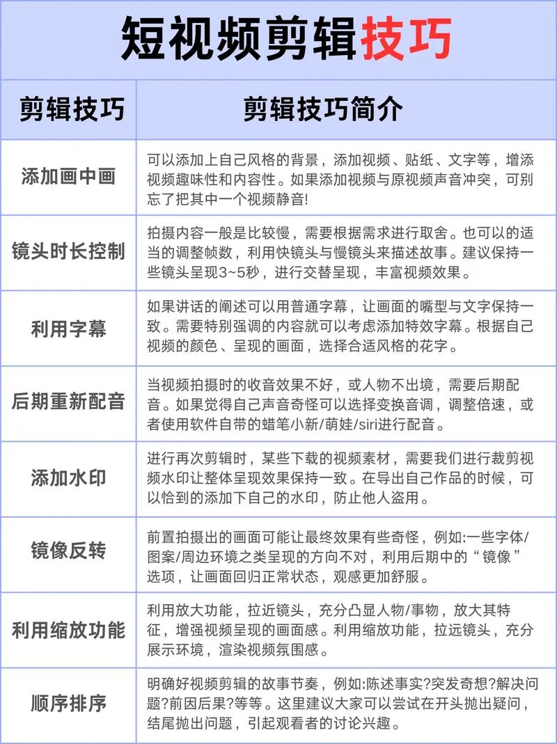 自己怎么学视频剪辑_1