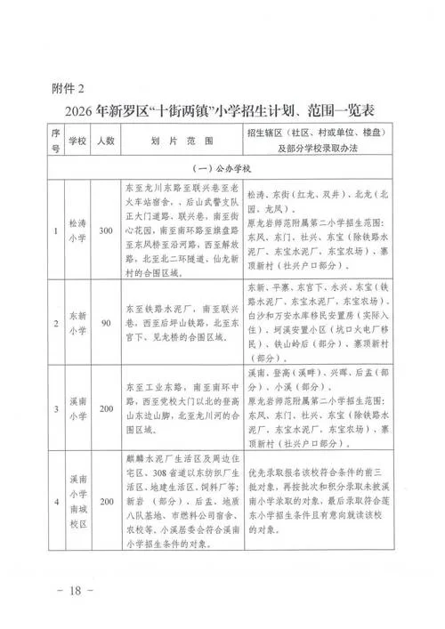 计划外招生的条件_2