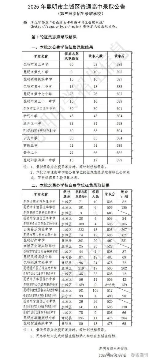 昆明学院三校生录取分数线-昆明学院三校生录取分