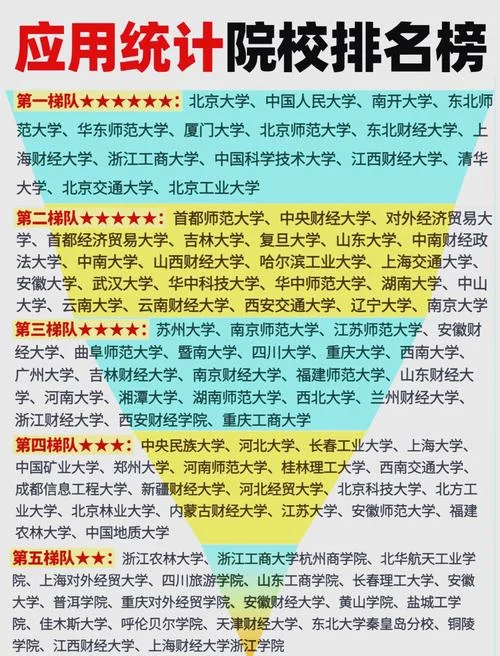 应用统计学考研院校推荐_2