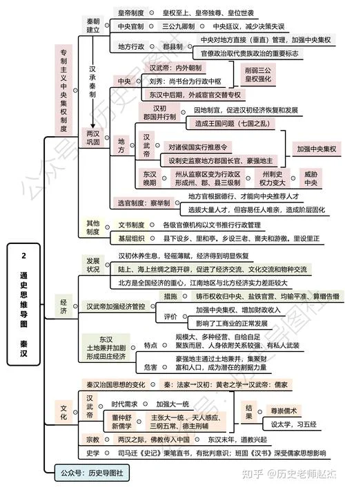 高中历史通史框架-高中历史通史脉络