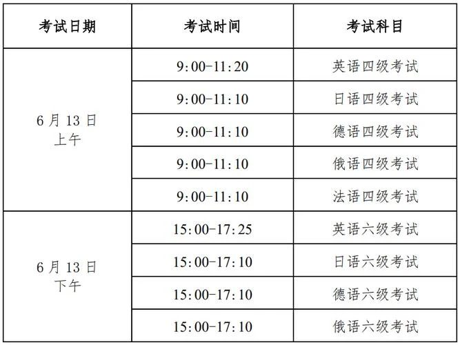 英语六级准考证打印入口_1