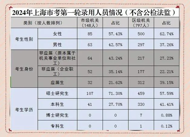 上海报考公务员吗_1
