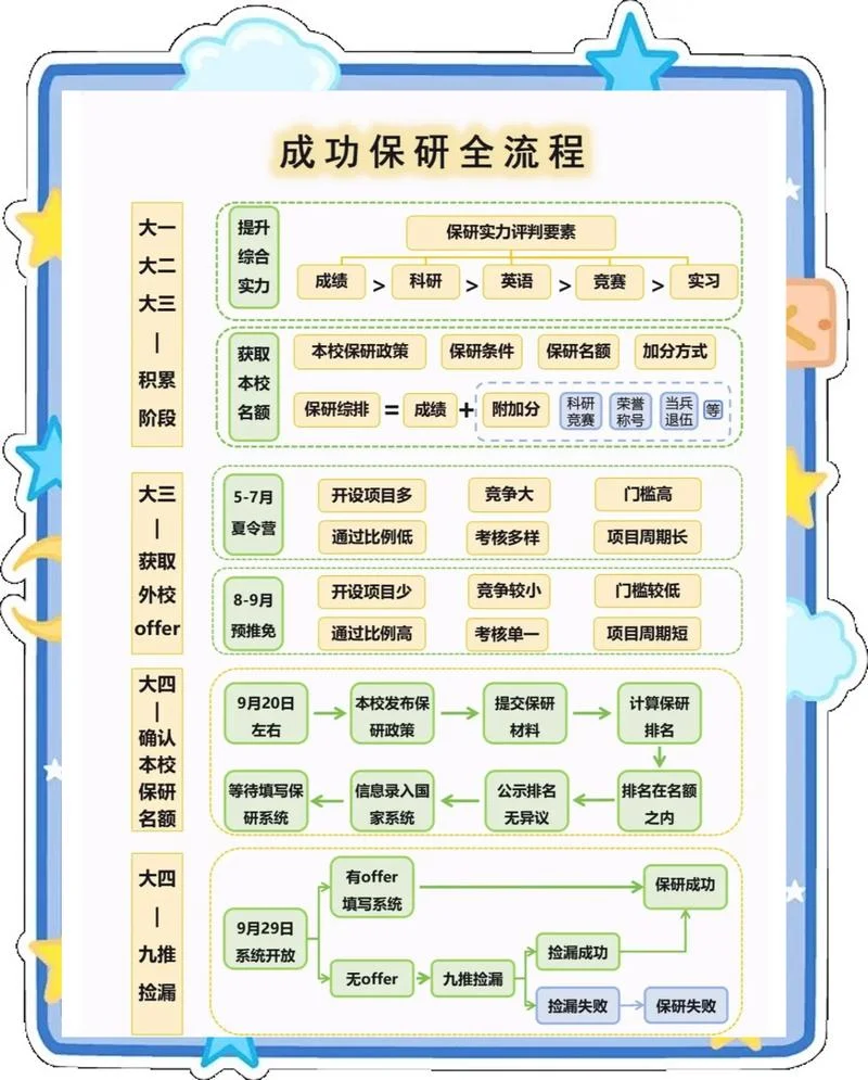 日本研究生留学的流程-日本研究生申请流程