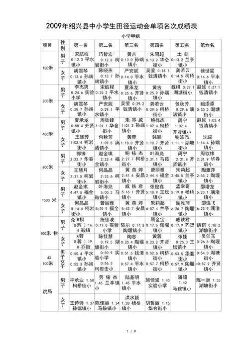 学生成绩表排名次_2