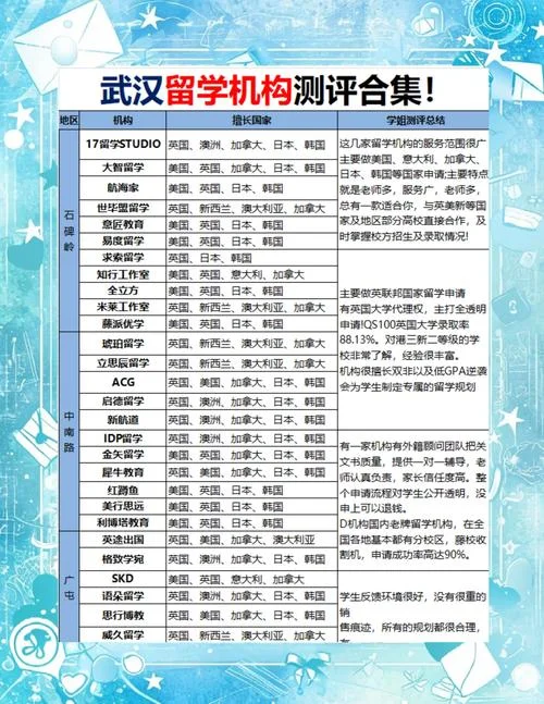 武汉留学机构一览_1