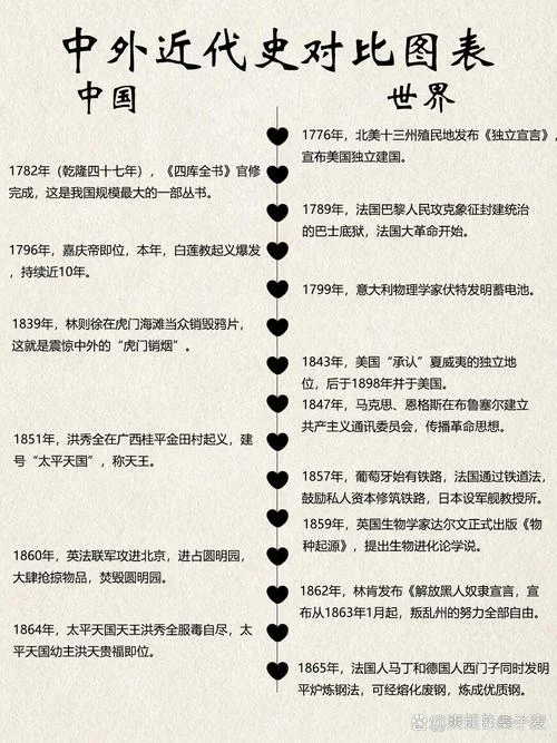 中外历史大事年表pdf_2