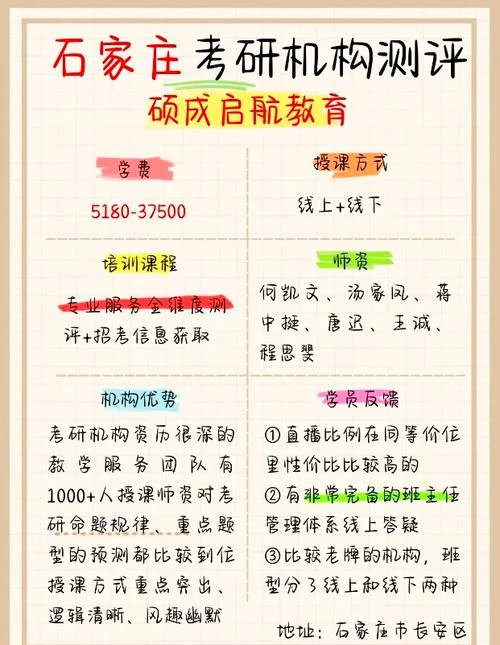 考研哪家培训班的好-考研哪家培训好