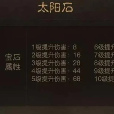奇迹进化宝石怎么用-进化宝石使用技巧