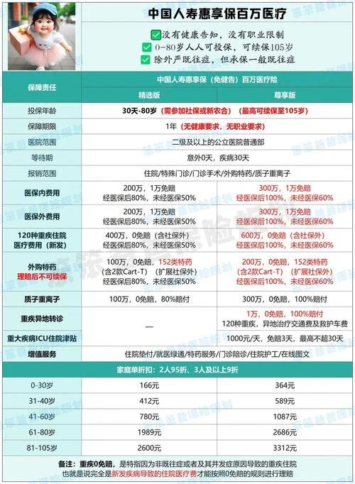 减重手术买什么保险-减重手术保险查询
