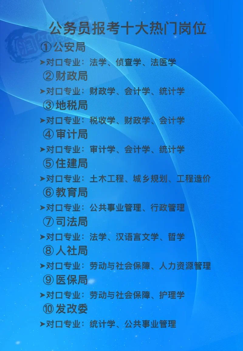 2016公务员报考要求_2