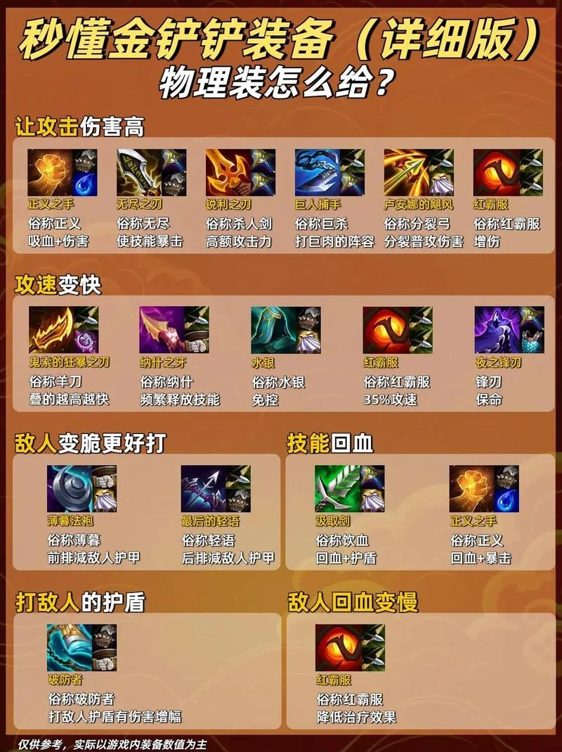 放置江湖防御装备出处_2