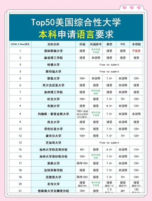 美国公费留学报考_1