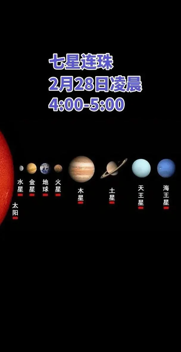 太阳系范围多少公里-太阳系直径约 1.5 亿公里