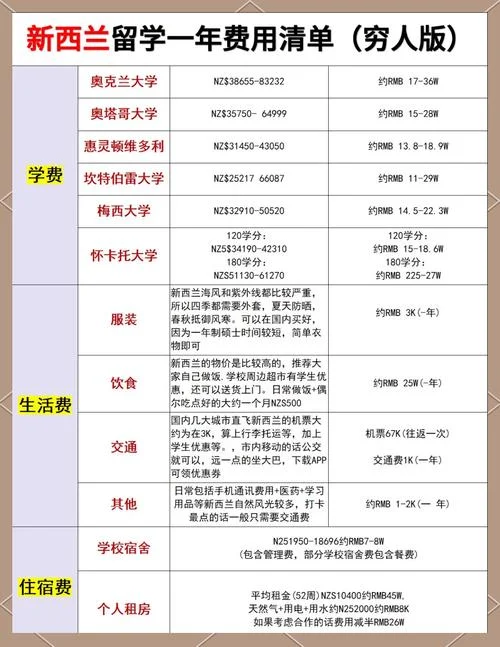留学生有公费的吗-留学生是否有公费？