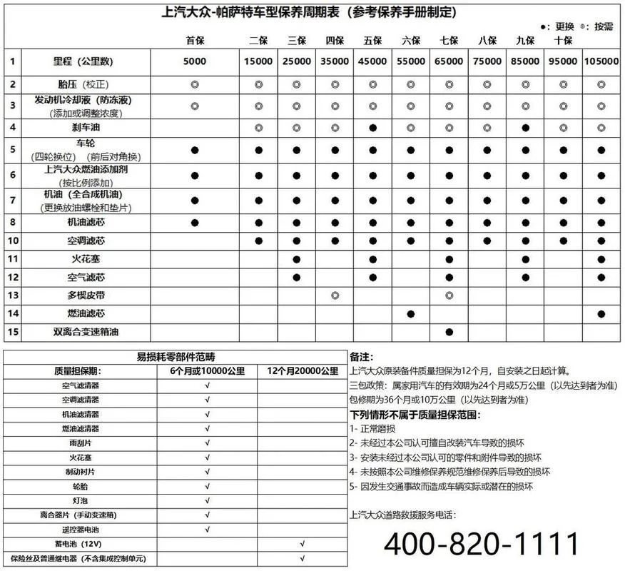 新车多少公里大保养-新车多少公里大保养