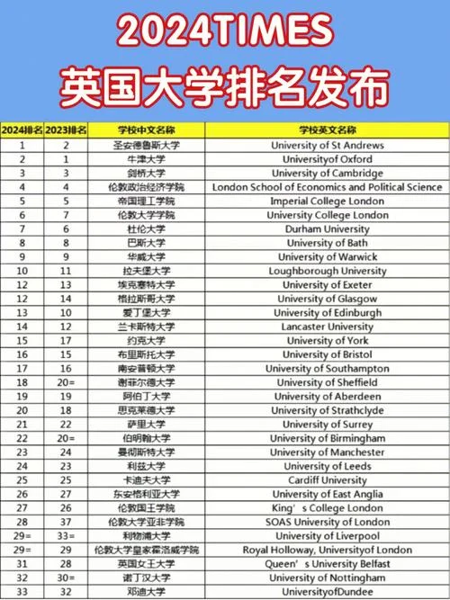 英国爱丁堡大学在英国排名第几_1