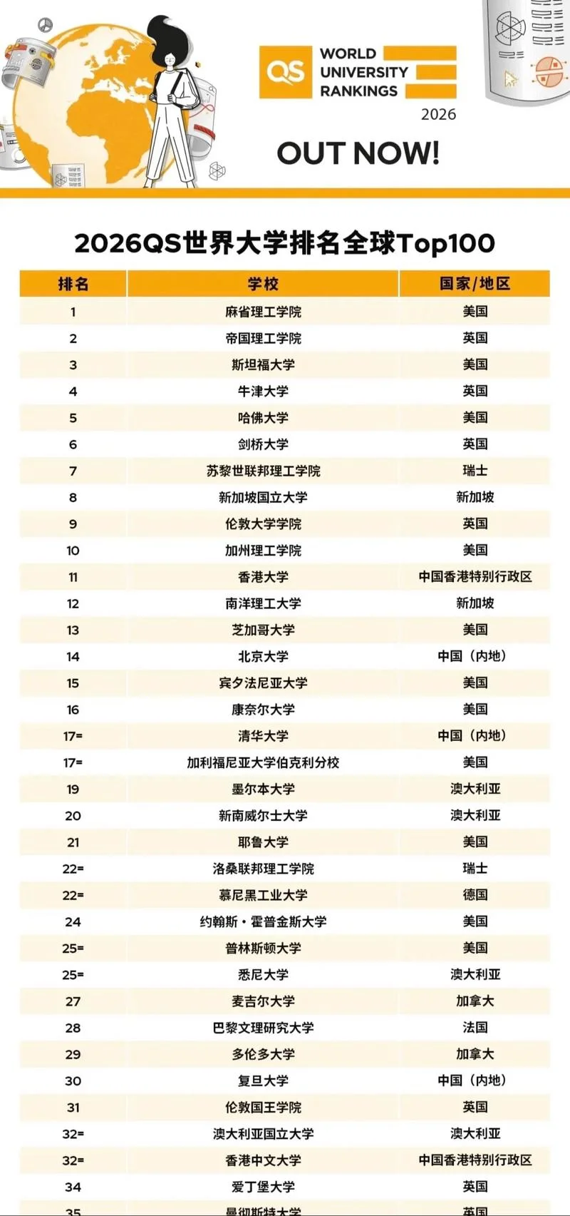世界大学排行榜2020_1