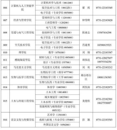 考研可以调剂嘛-考研调剂可行性