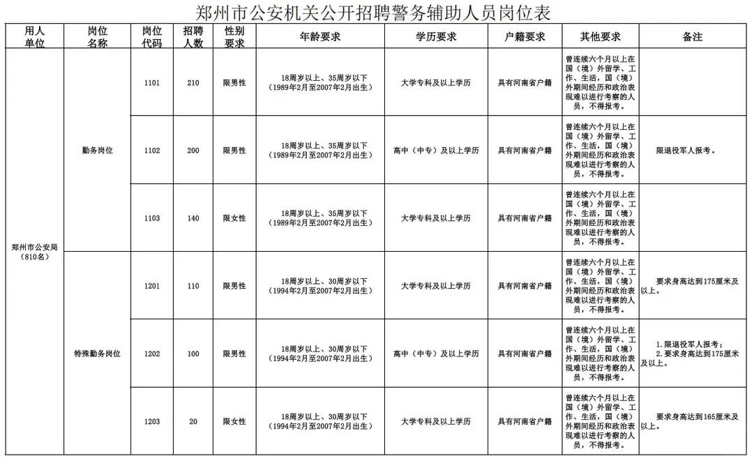 公安招警考试报名条件_1