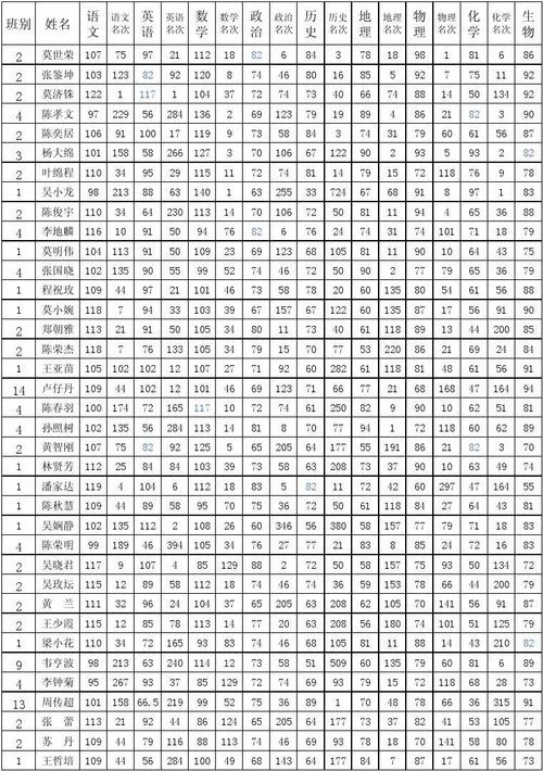 高中期中成绩分析_1