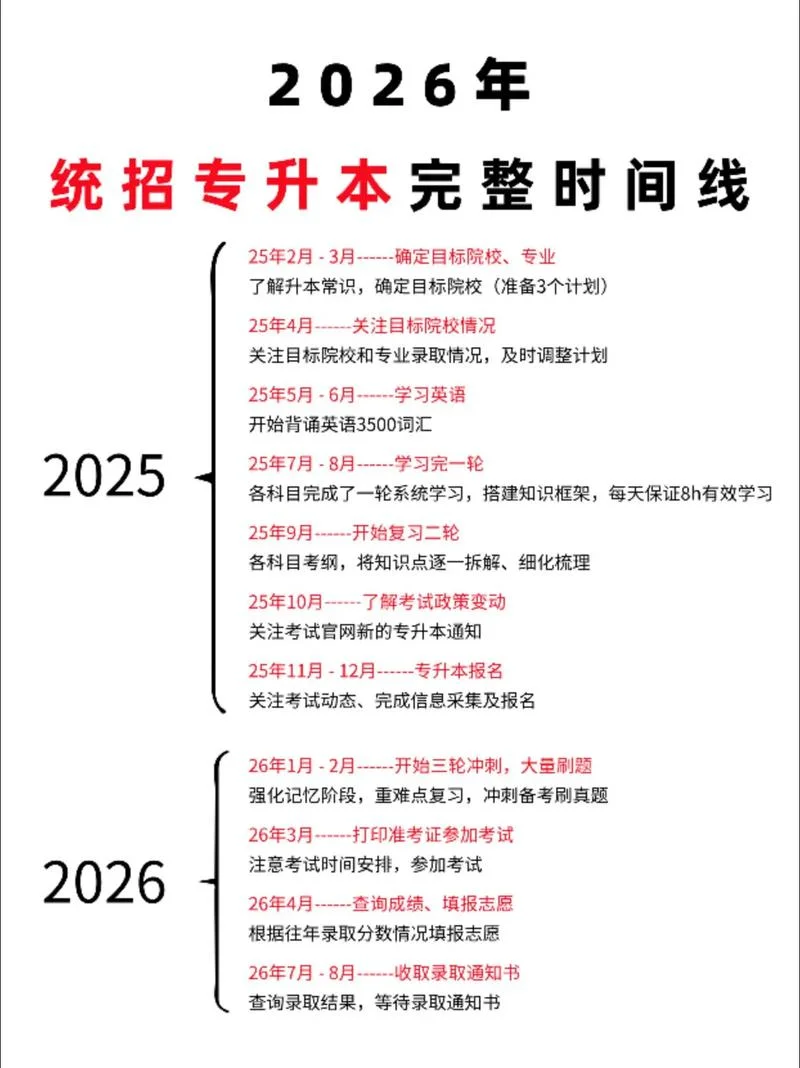 专升本什么时候可以报考-专升本报考时间
