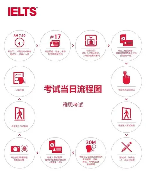 雅思学术类报名流程_1