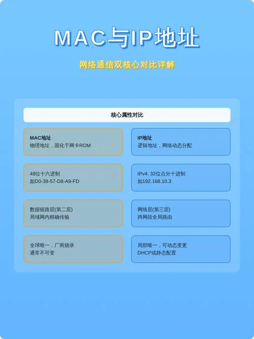 ip地址是指什么地址_1