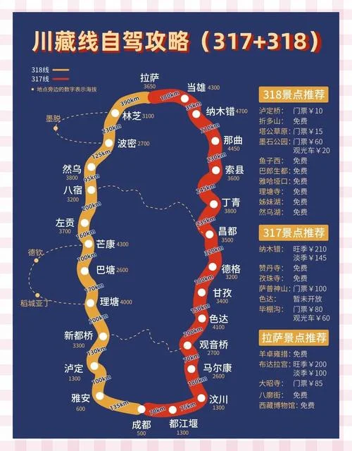 自驾四川旅游路线攻略-自驾四川旅游路线