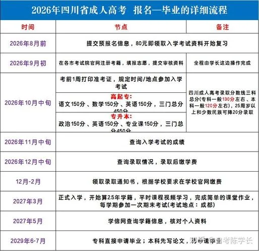 函授报名费2000多_1