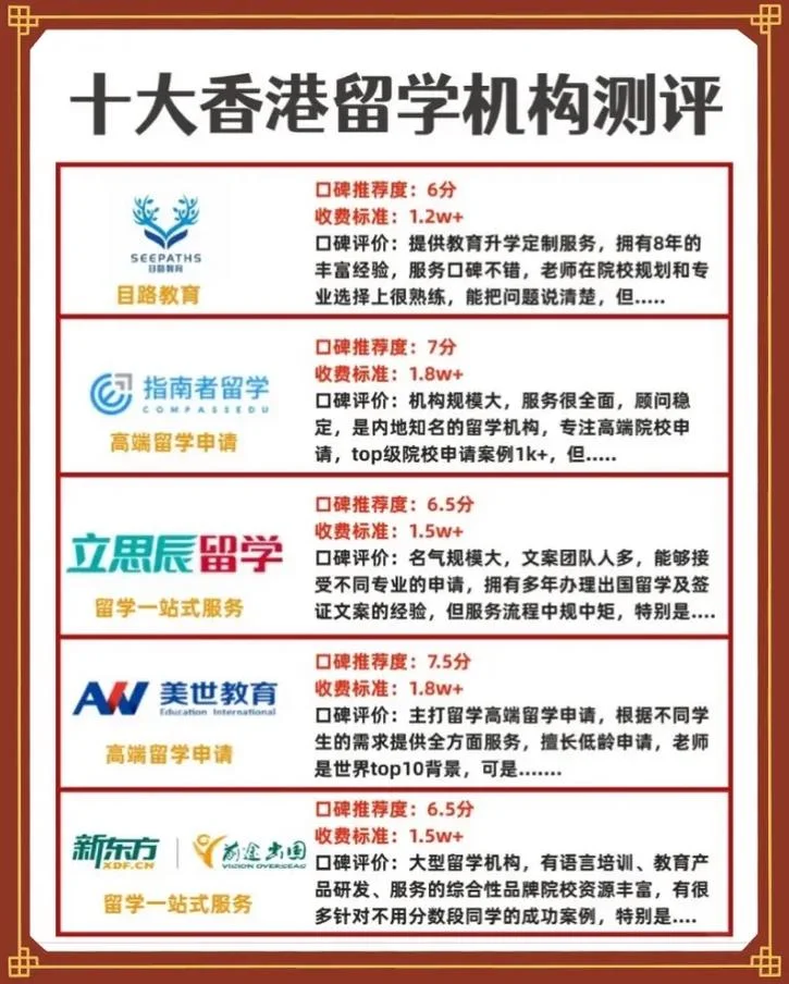 留学中介排名多少_1