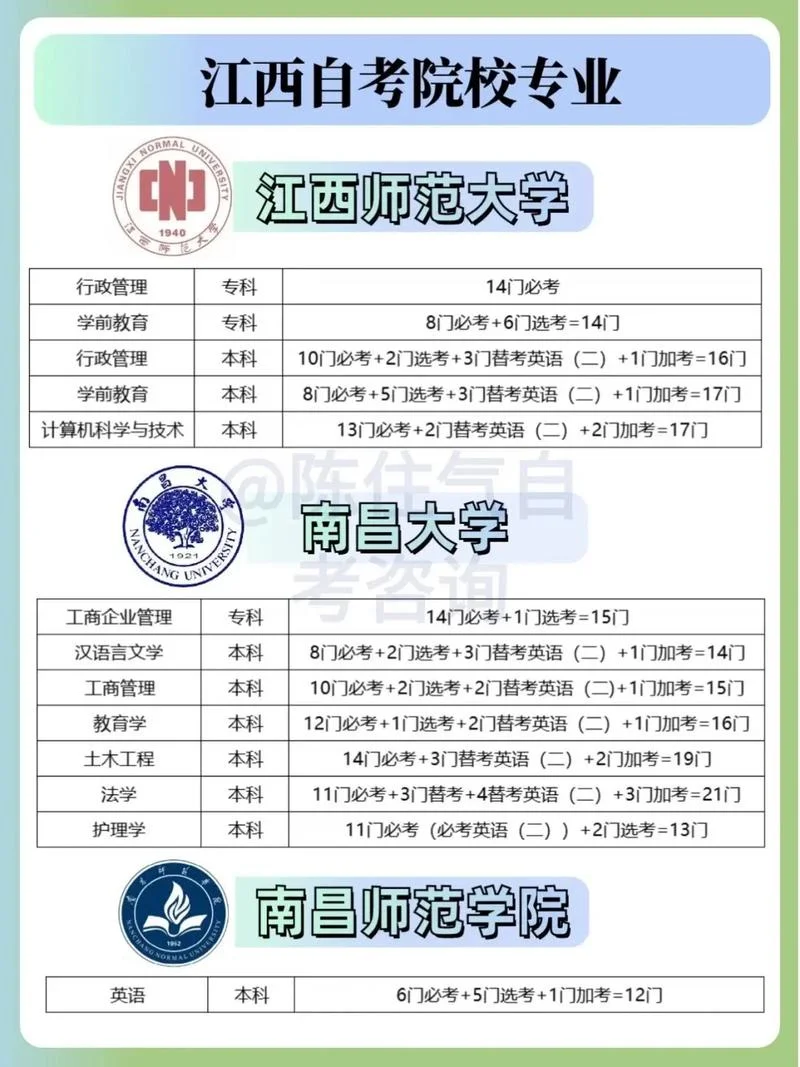 自考本科报名条件_1