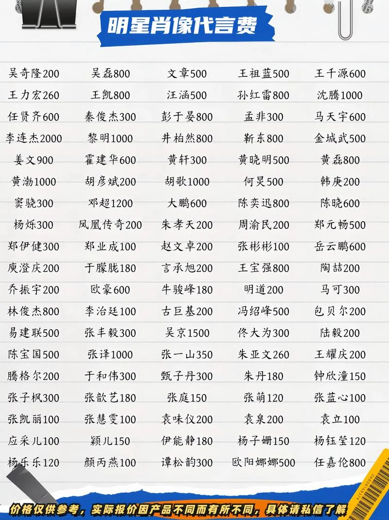 明星代言多少钱-明星代言费标准