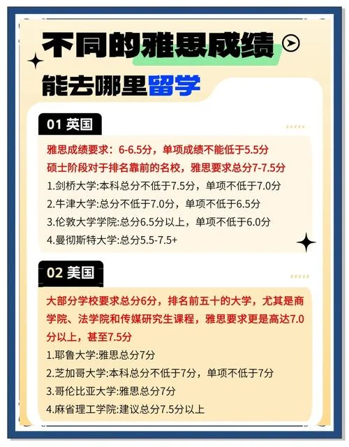 留学高中留学条件-高中留学条件要求