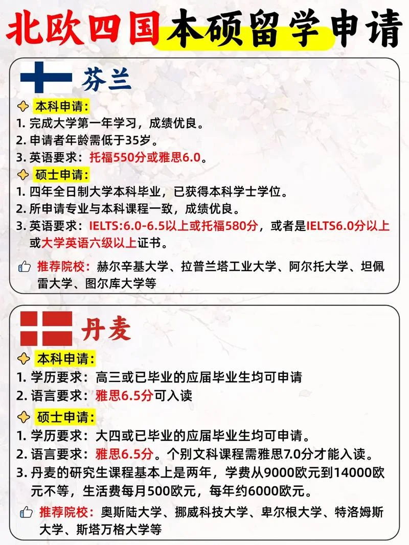 留学北欧申请_1