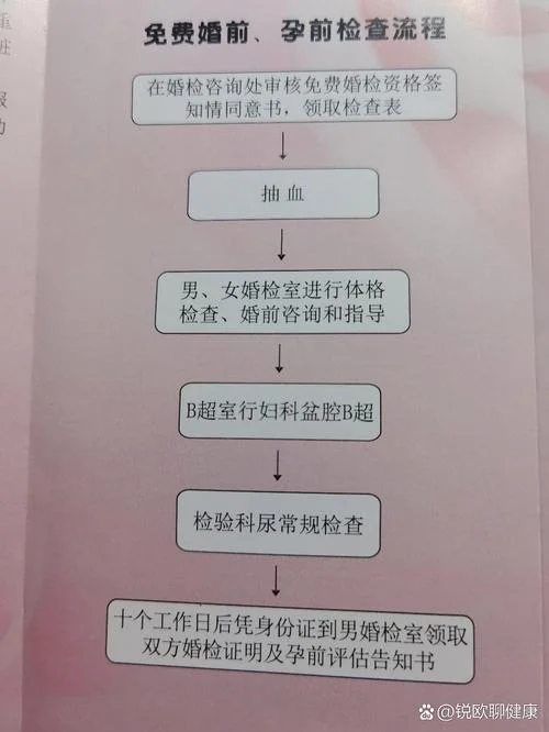 婚检抽血都检查什么项目_1