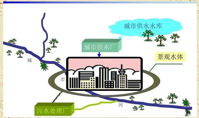 给排水科学与工程专业考研_2