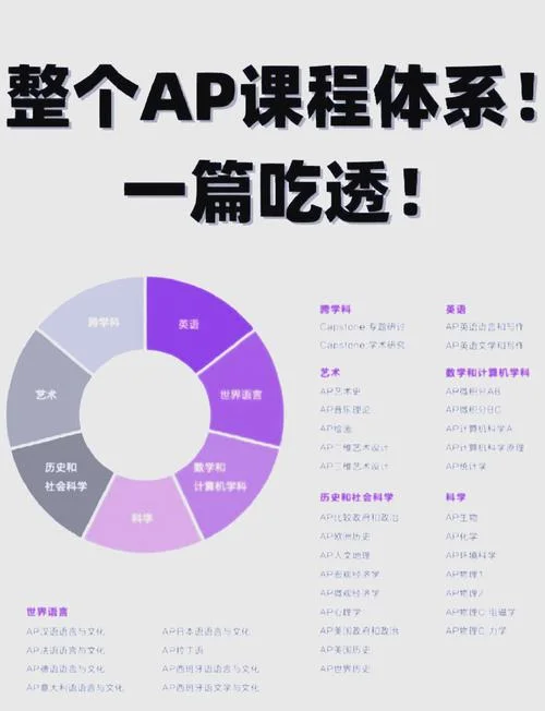 美国留学要求ap还是as_1