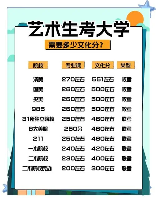艺术生都考哪些课_1