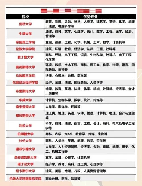 留学英语专业大学课程_2