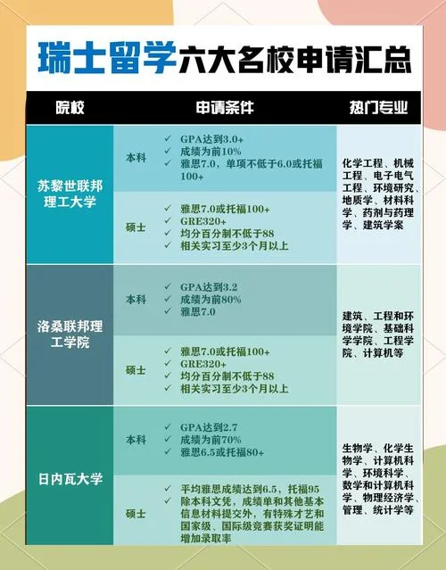 瑞士留学的申请条件_1