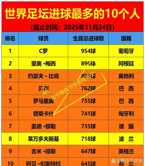 c罗历史总进球数_2