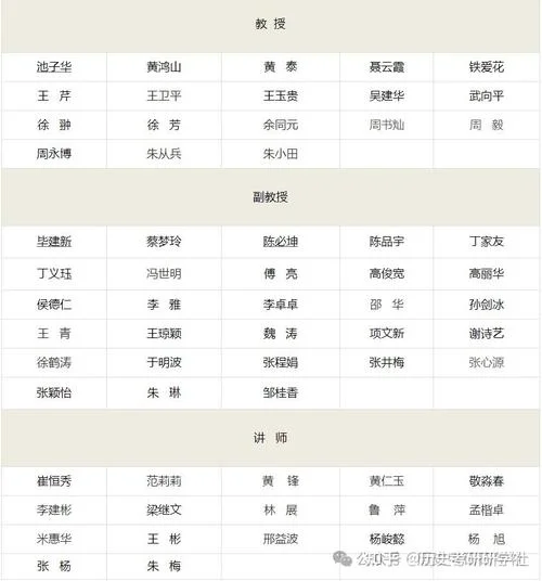 历史学2022考研分数_2
