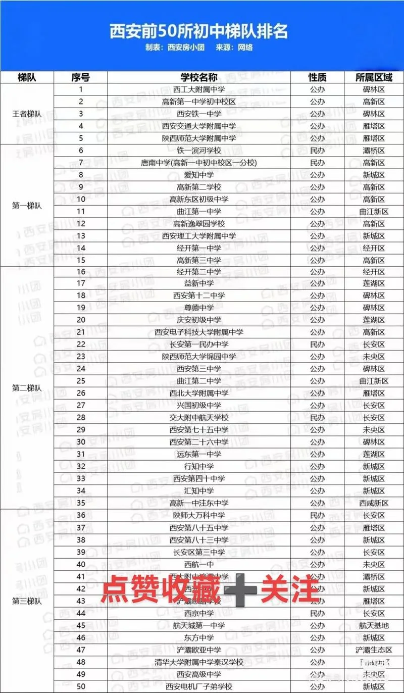 西安好中学排名_2