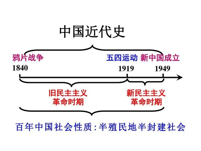 中国近代史历程-中国近代史