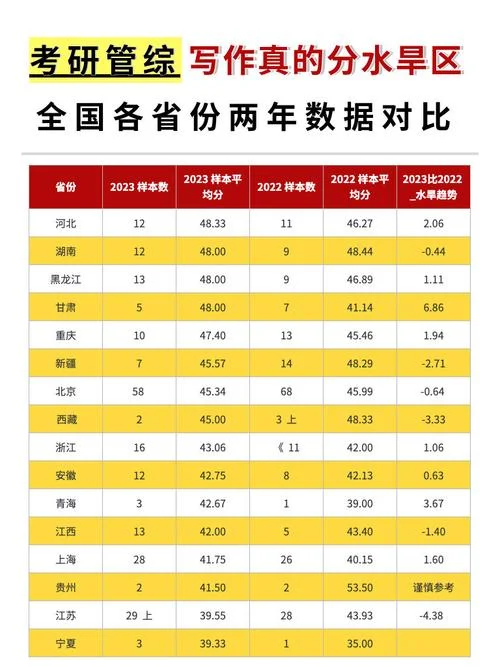 2018年考研数学一平均分_1