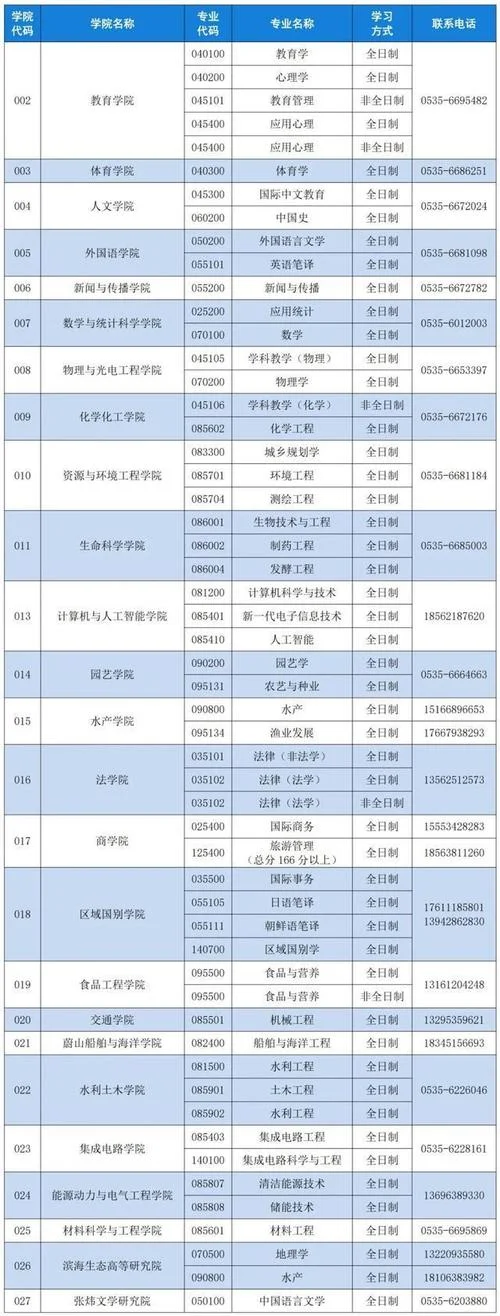 考研可以调剂嘛_2