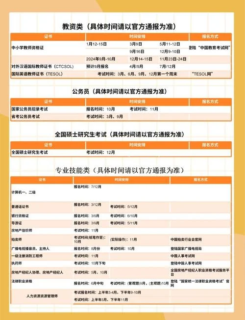 四六级考试报名费用-四六级考试报名费