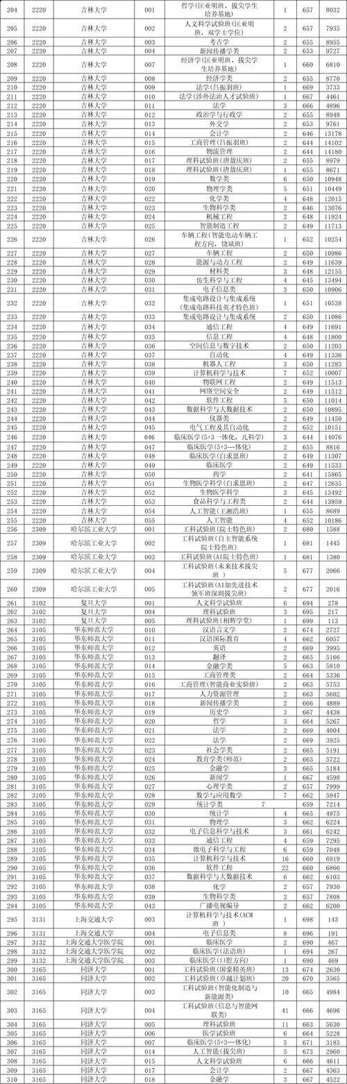 985大学全部排名及分数线_2