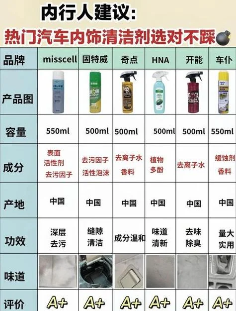 车用清洗剂哪个牌子好_1